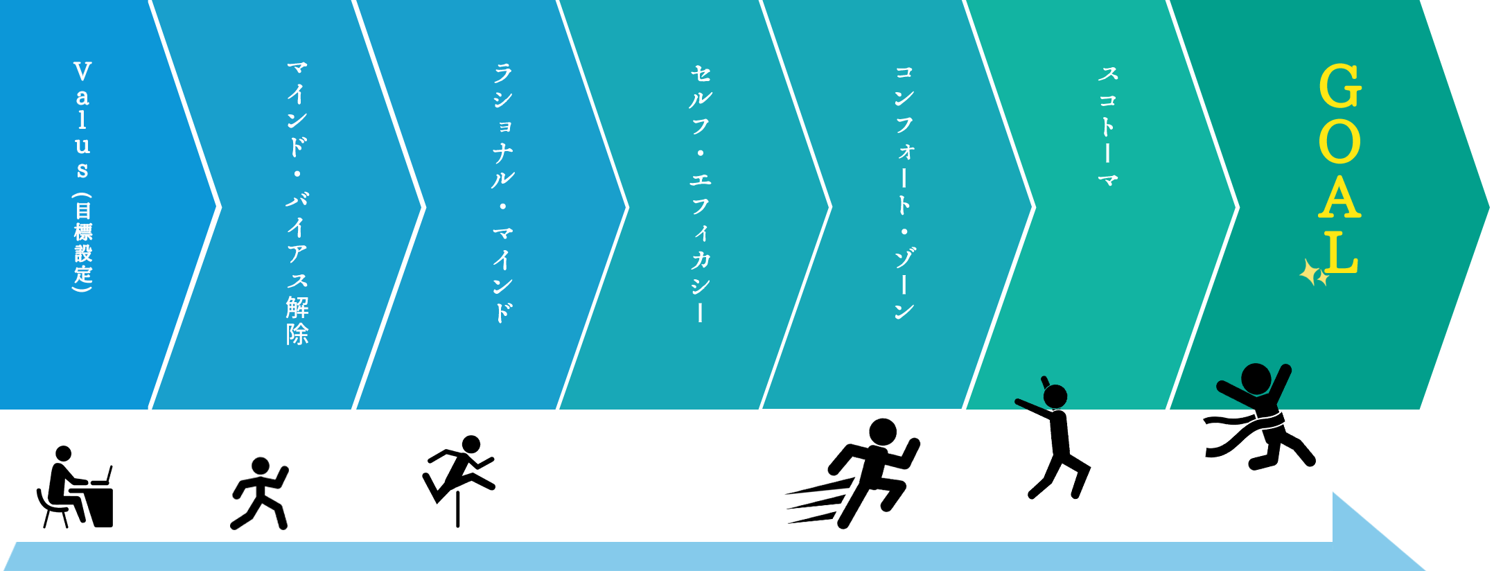 トランシングは新しいコーチングメソッド
