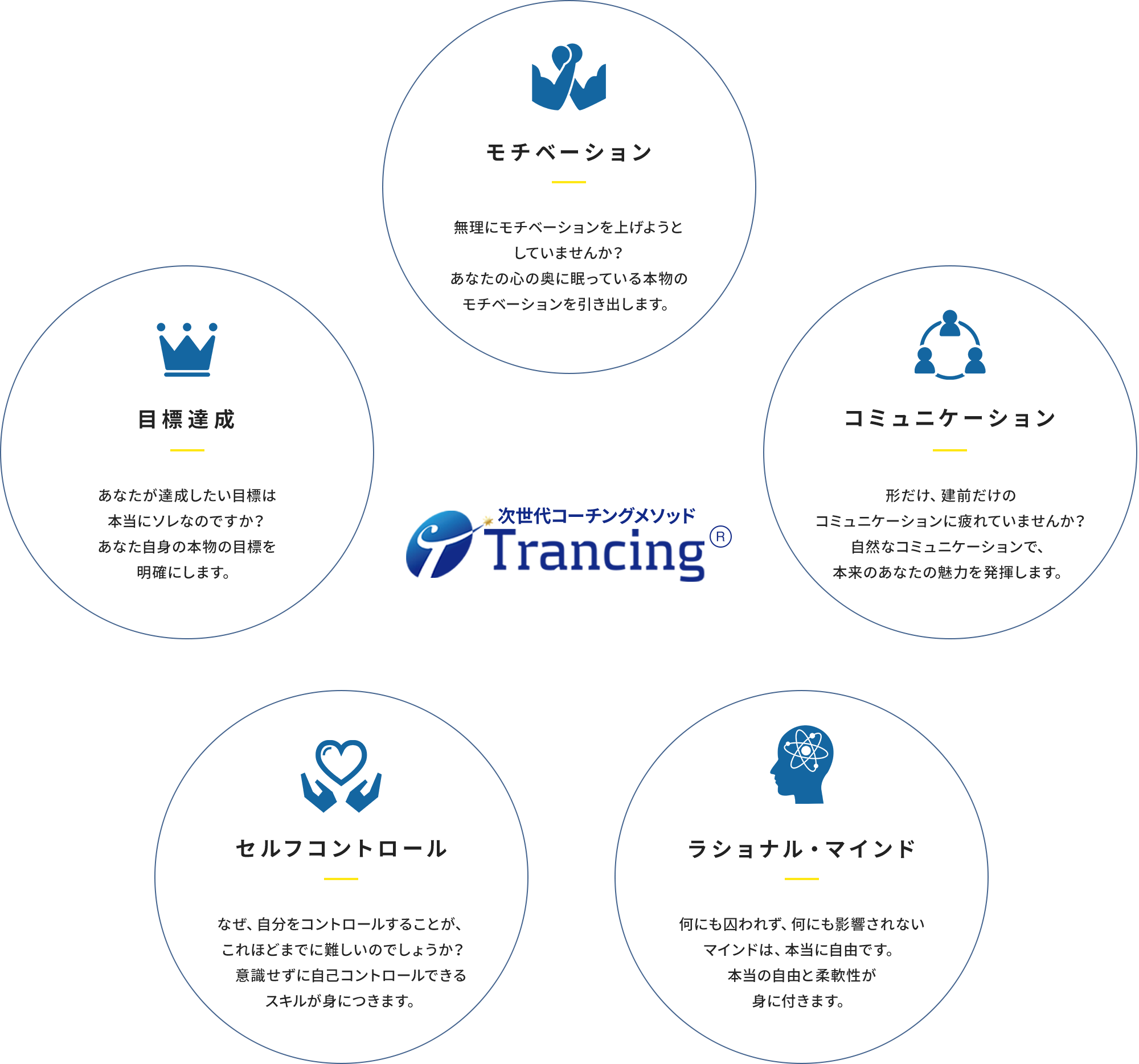 トランシングで身につくこと